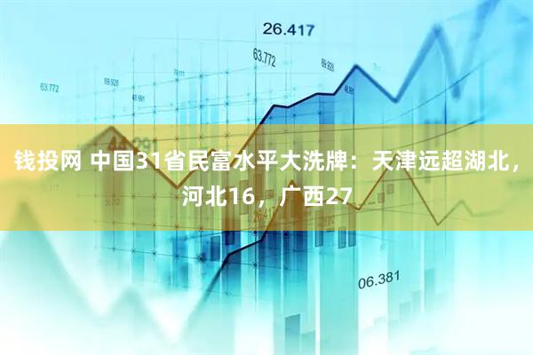 钱投网 中国31省民富水平大洗牌：天津远超湖北，河北16，广西27